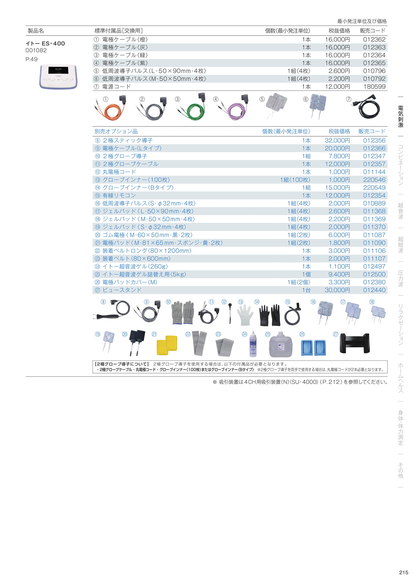 標準付属品／別売オプション品