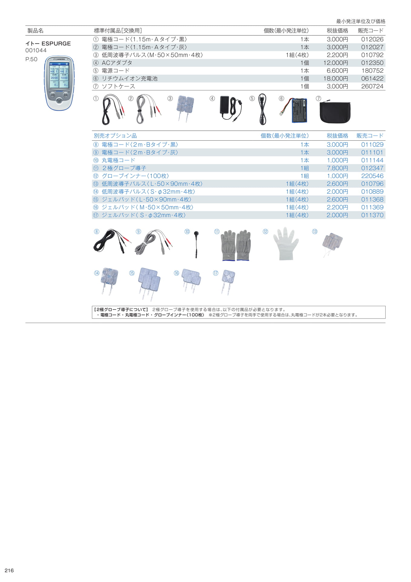 標準付属品／別売オプション品