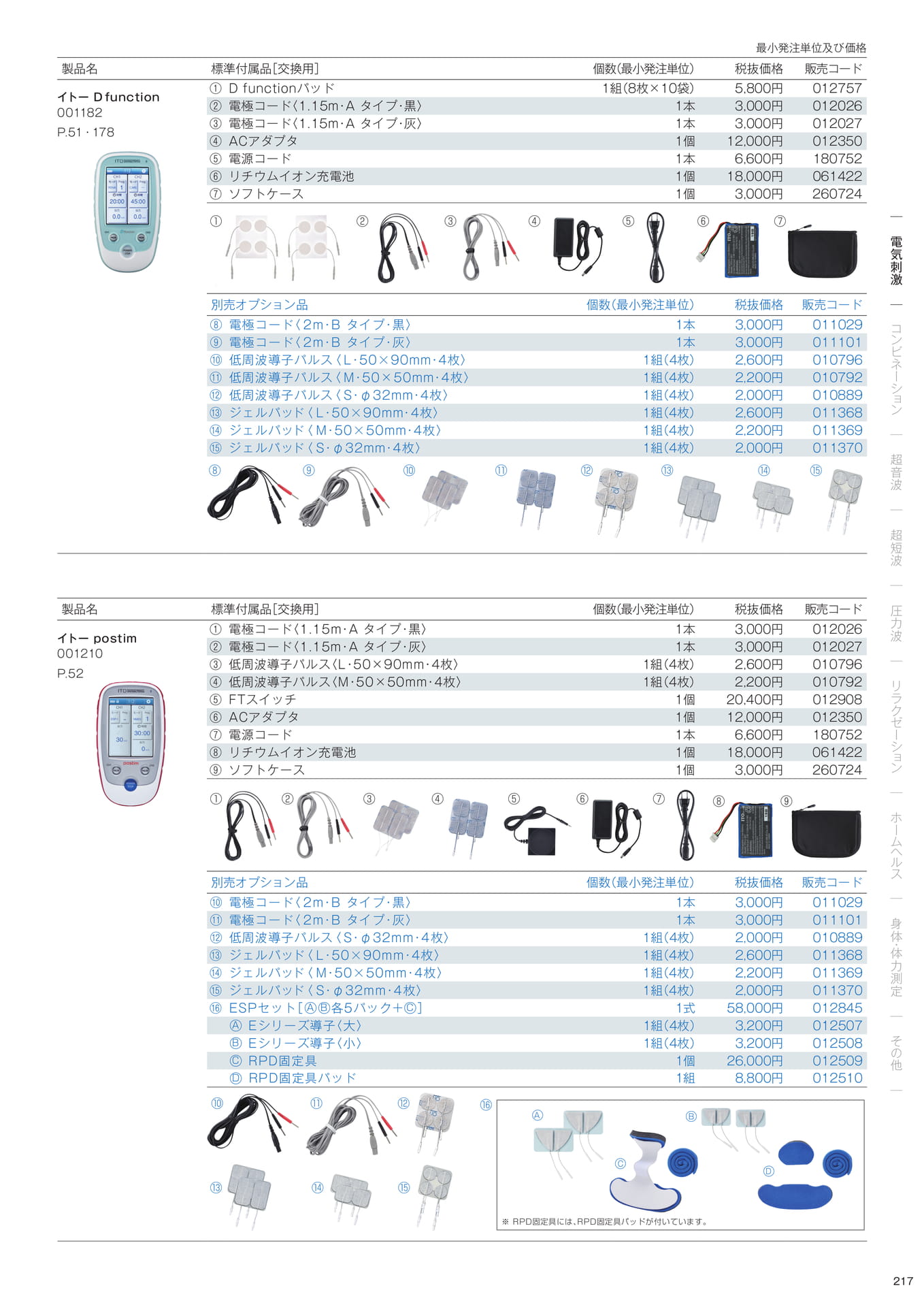 標準付属品／別売オプション品