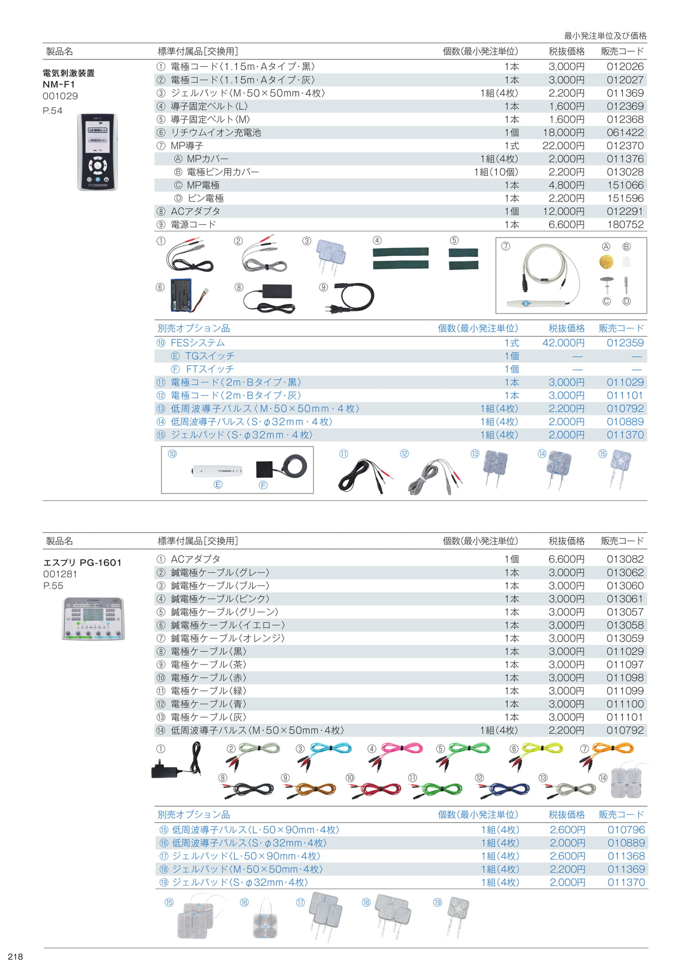 標準付属品／別売オプション品