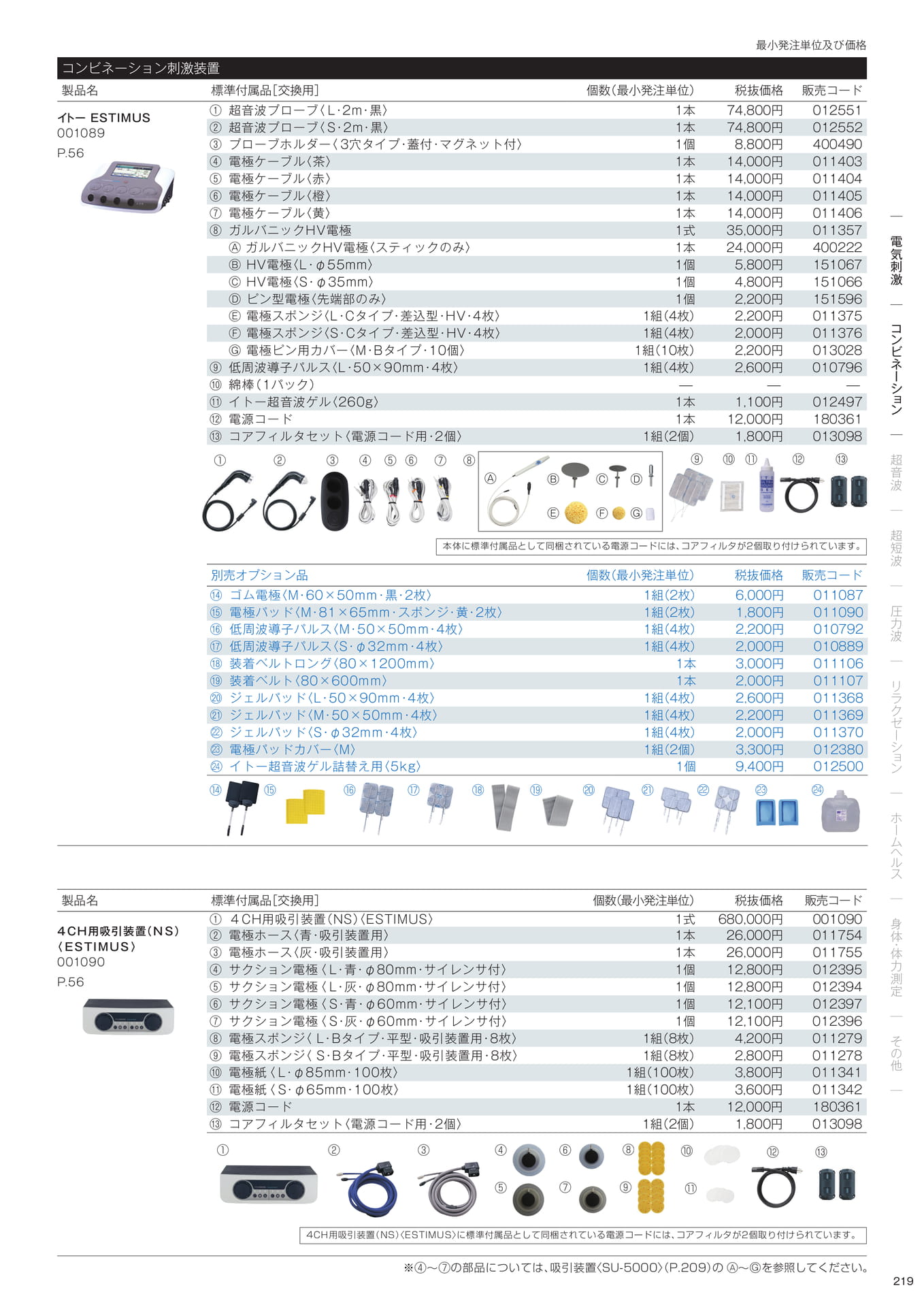 標準付属品／別売オプション品