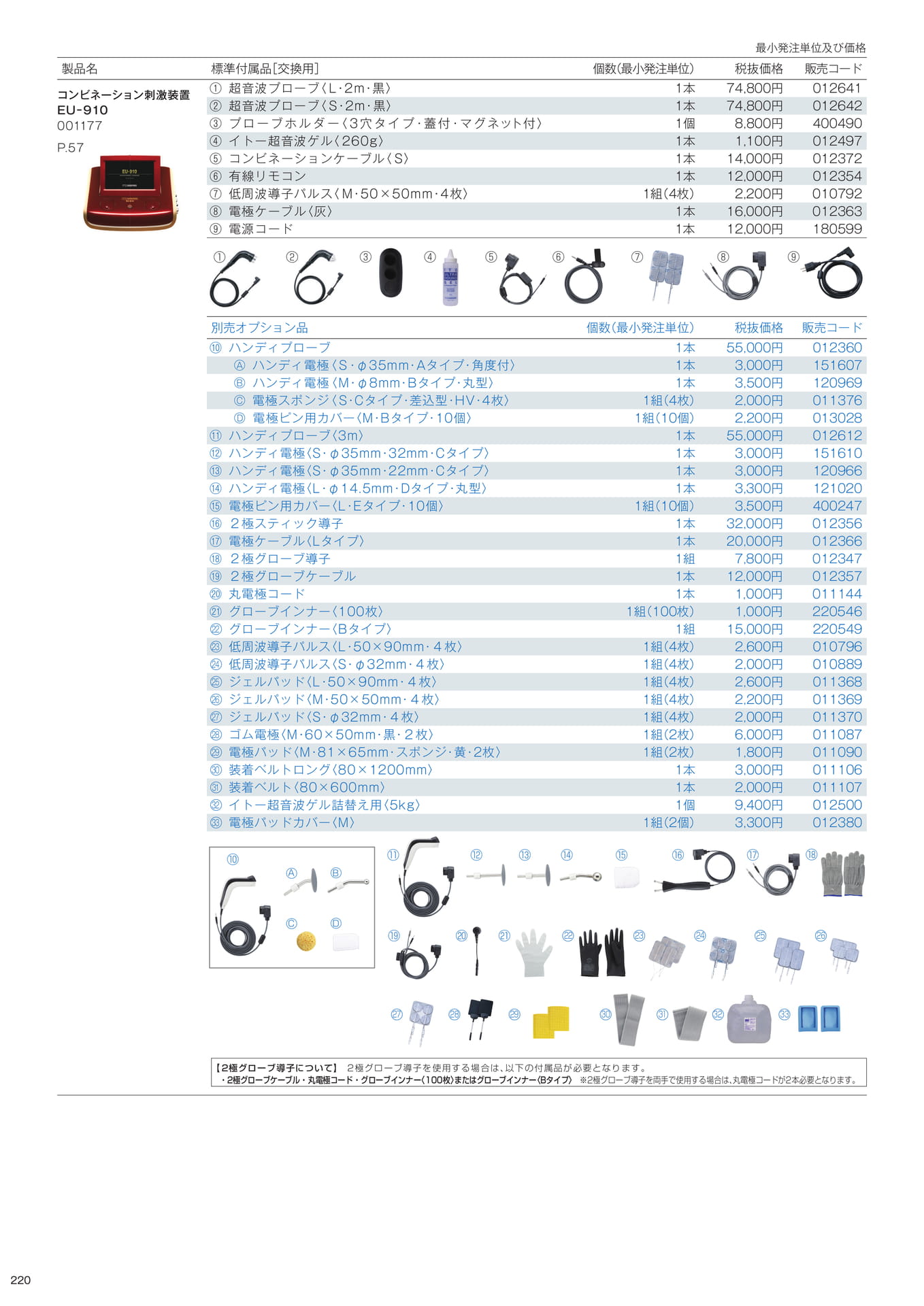 標準付属品／別売オプション品