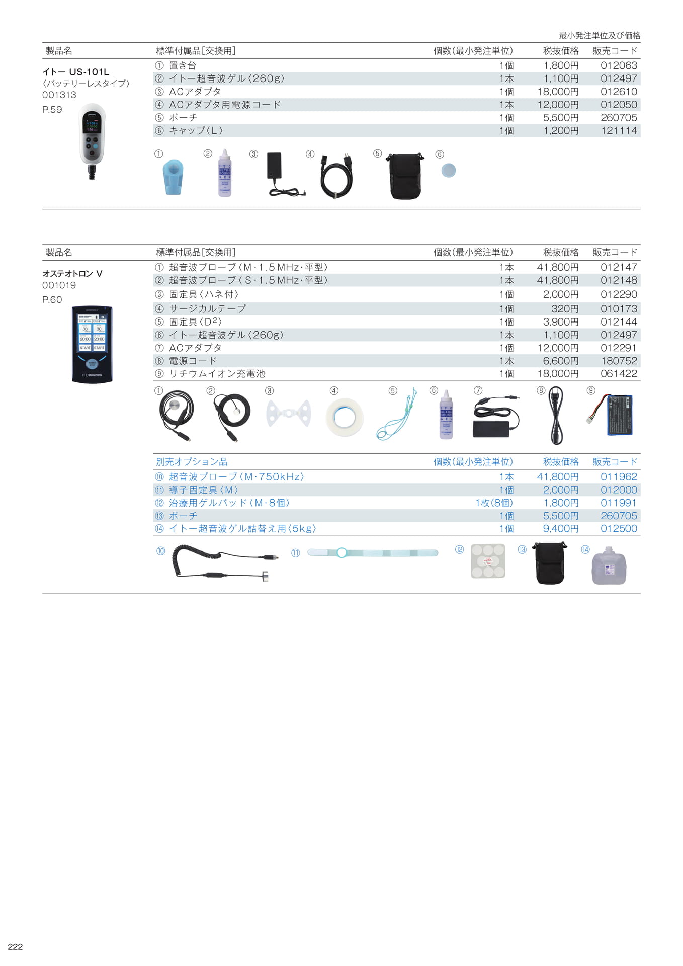 標準付属品／別売オプション品