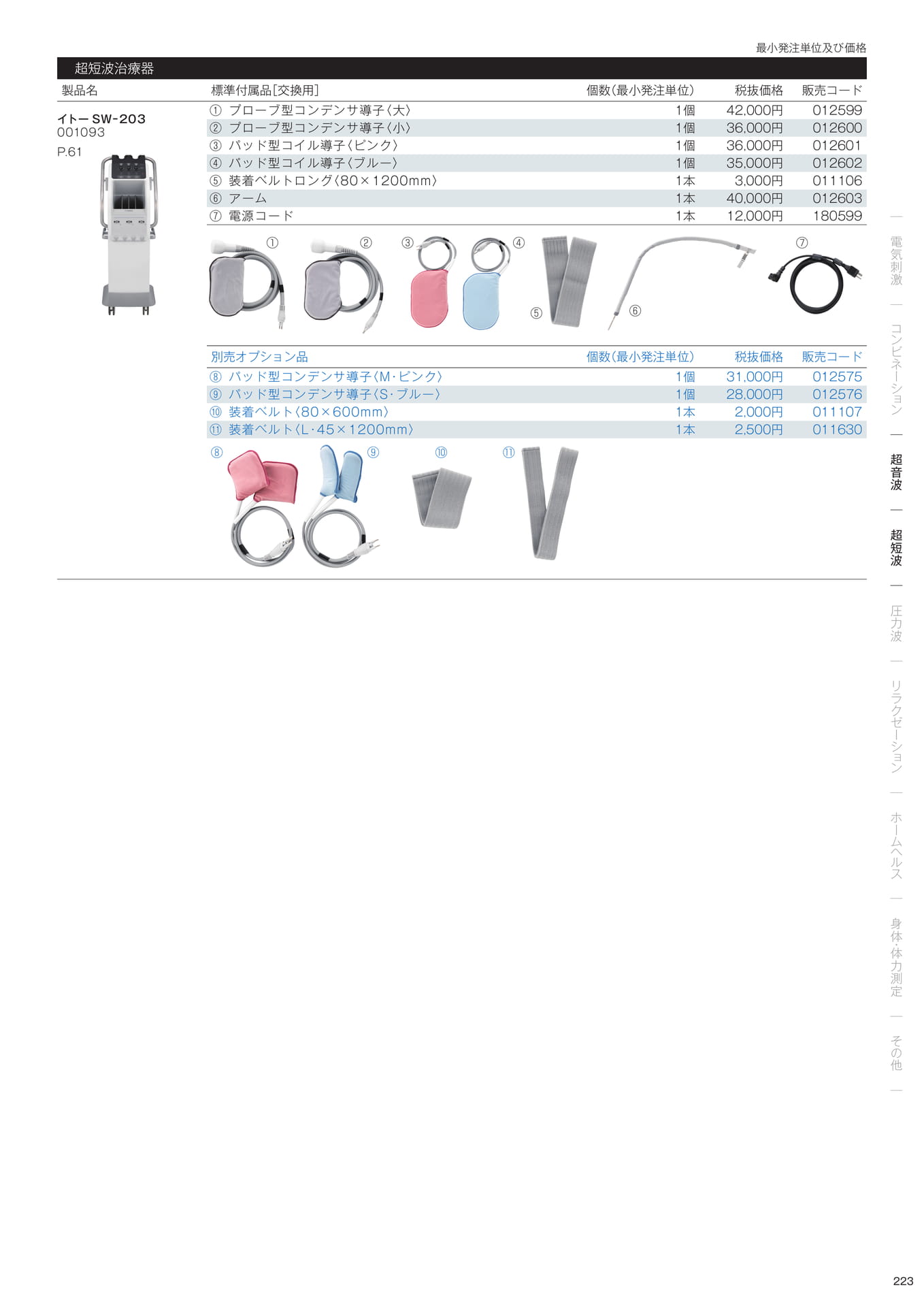 標準付属品／別売オプション品