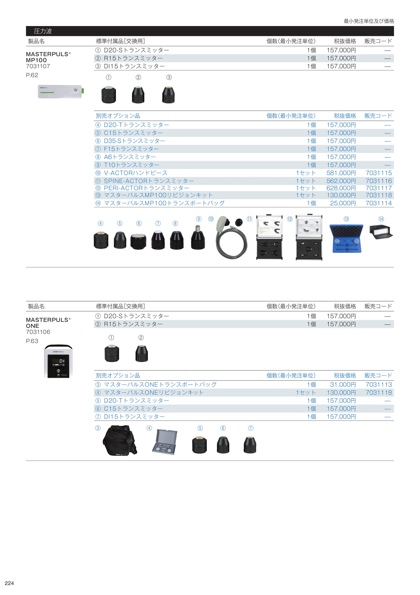 標準付属品／別売オプション品