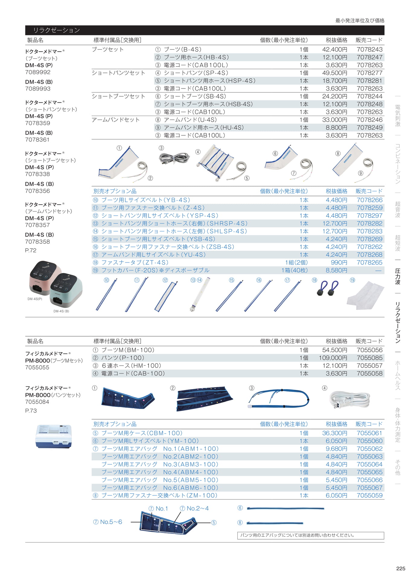 標準付属品／別売オプション品