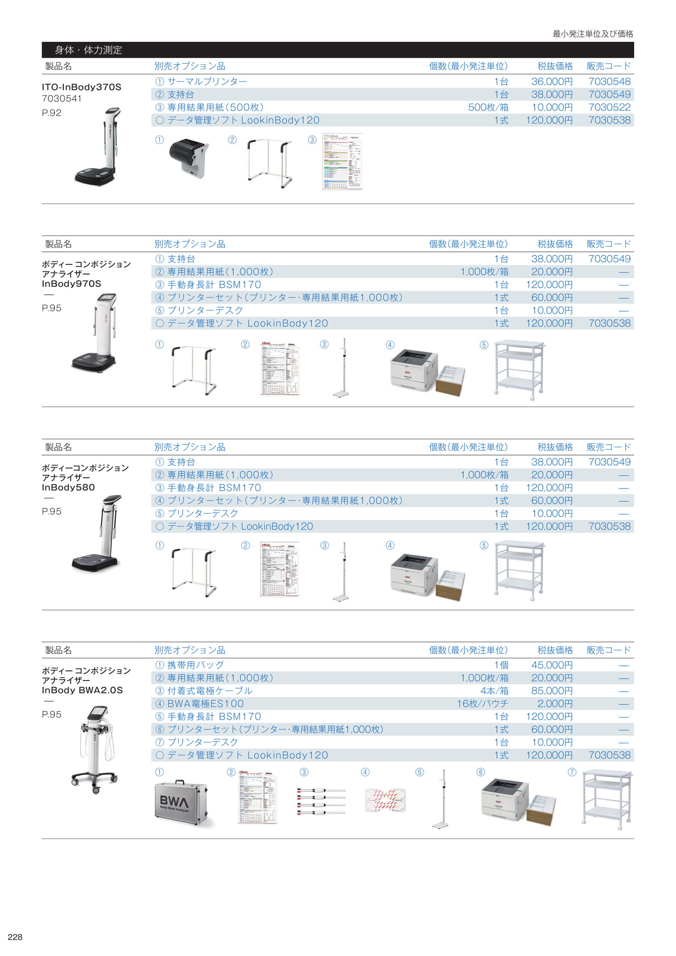 標準付属品／別売オプション品