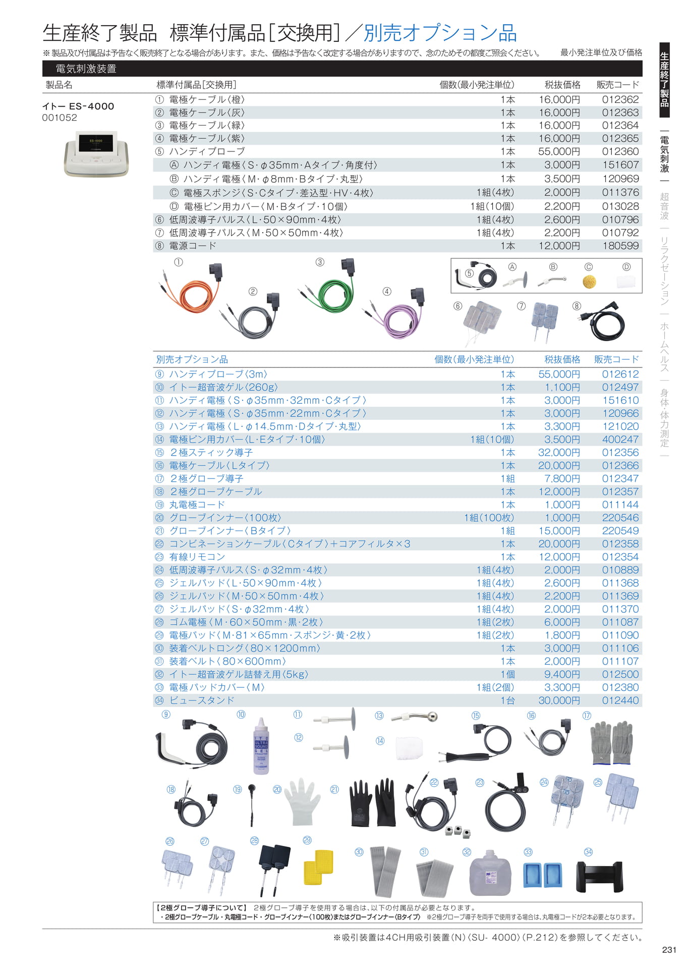 ［生産終了製品］標準付属品／別売オプション品