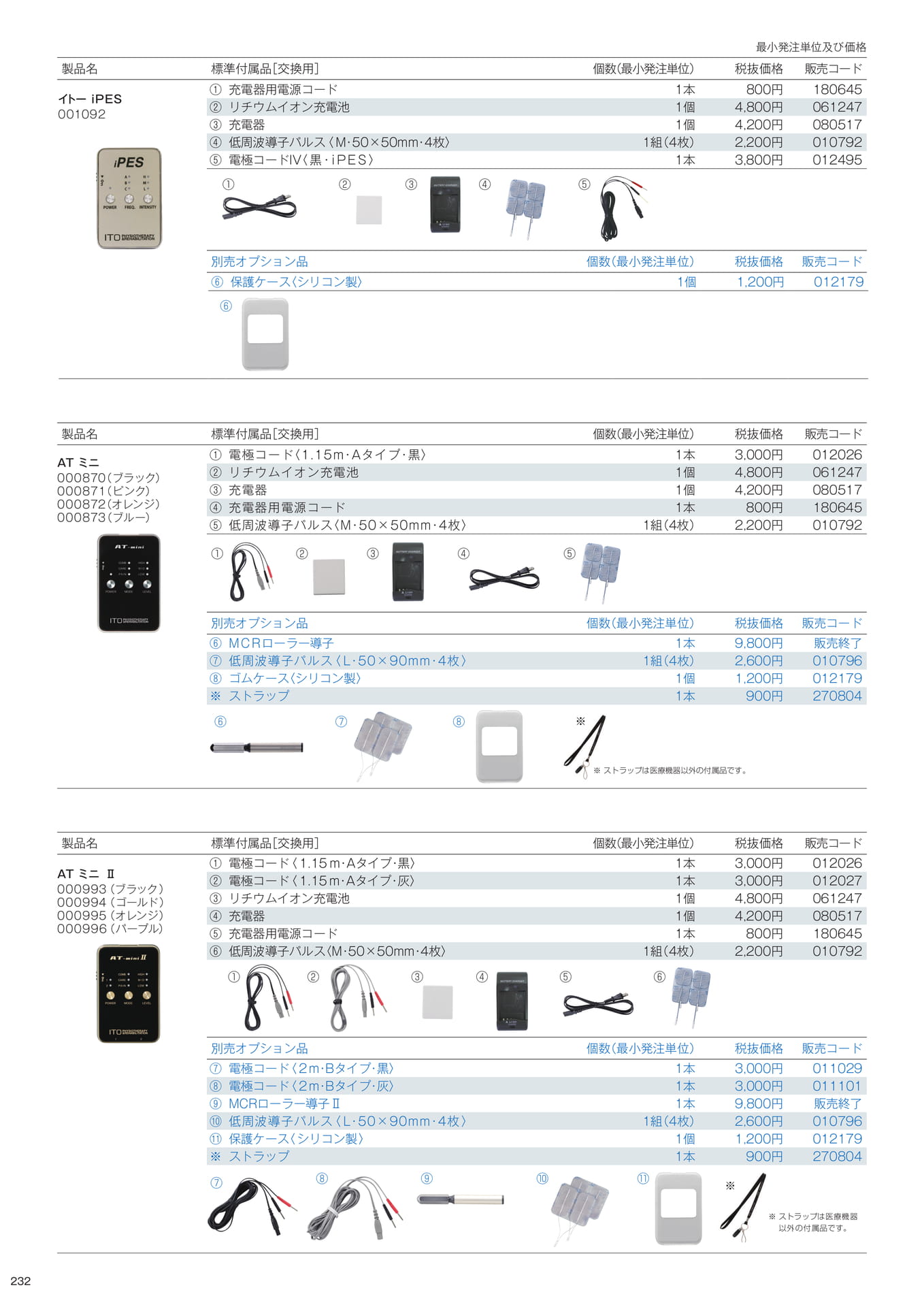 ［生産終了製品］標準付属品／別売オプション品