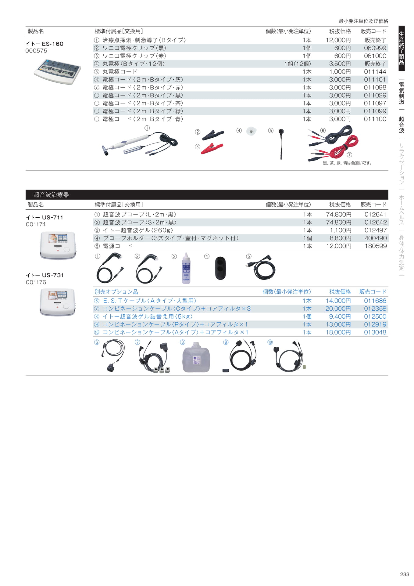 ［生産終了製品］標準付属品／別売オプション品