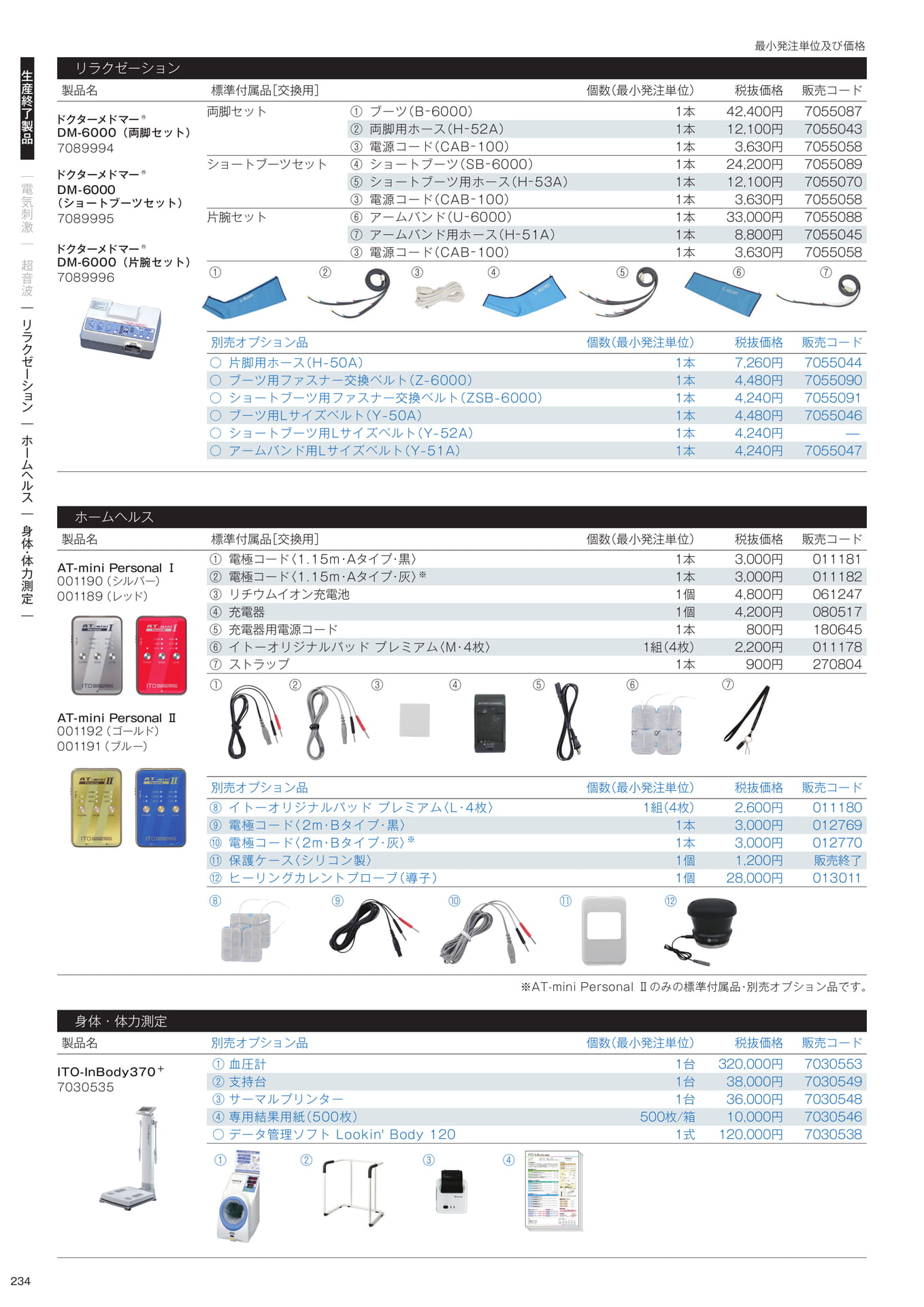 ［生産終了製品］標準付属品／別売オプション品