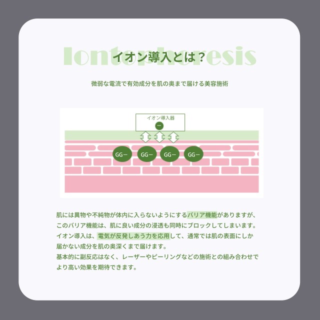 患者様向けIP(GG)リーフレット