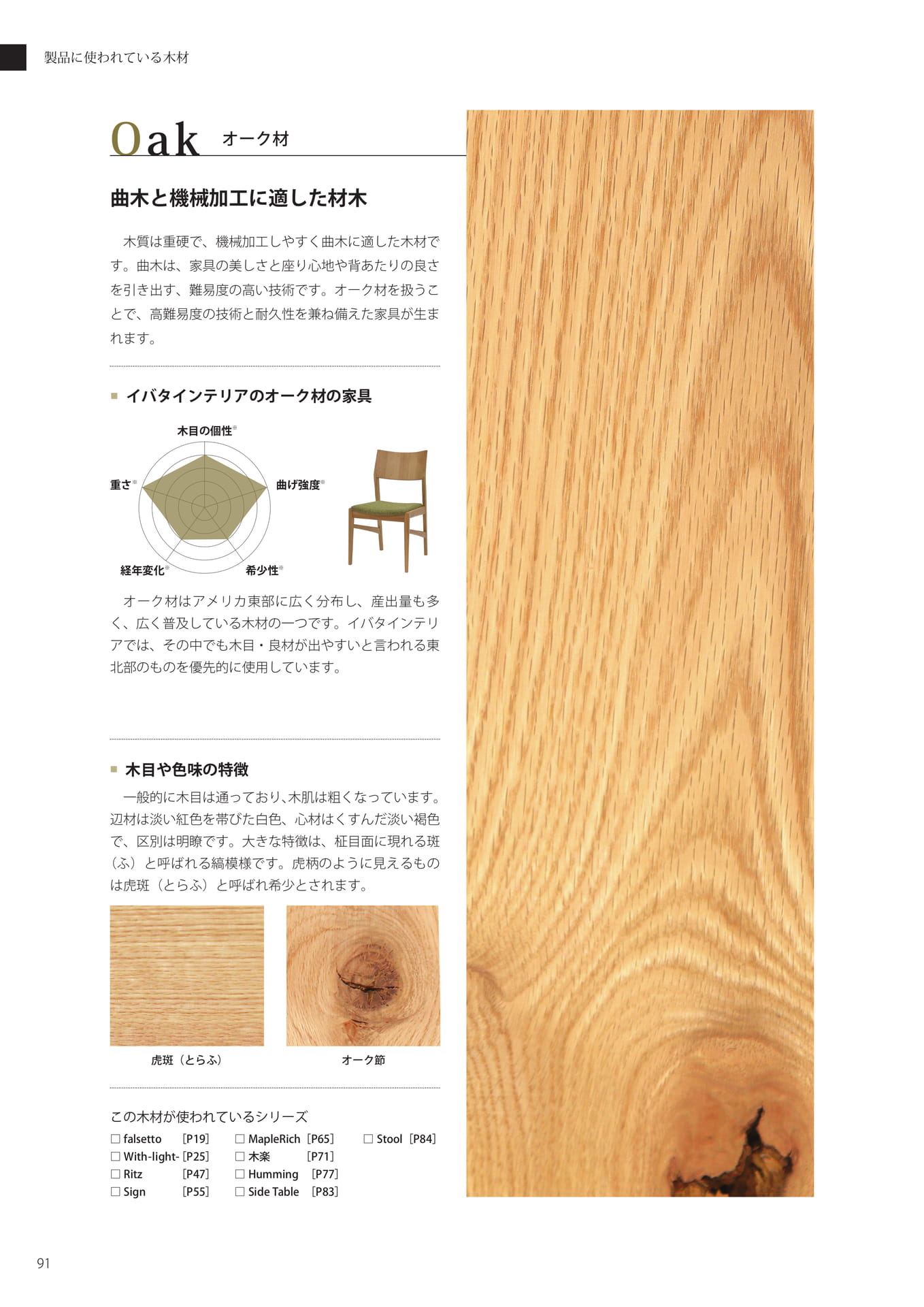 使用木材一覧