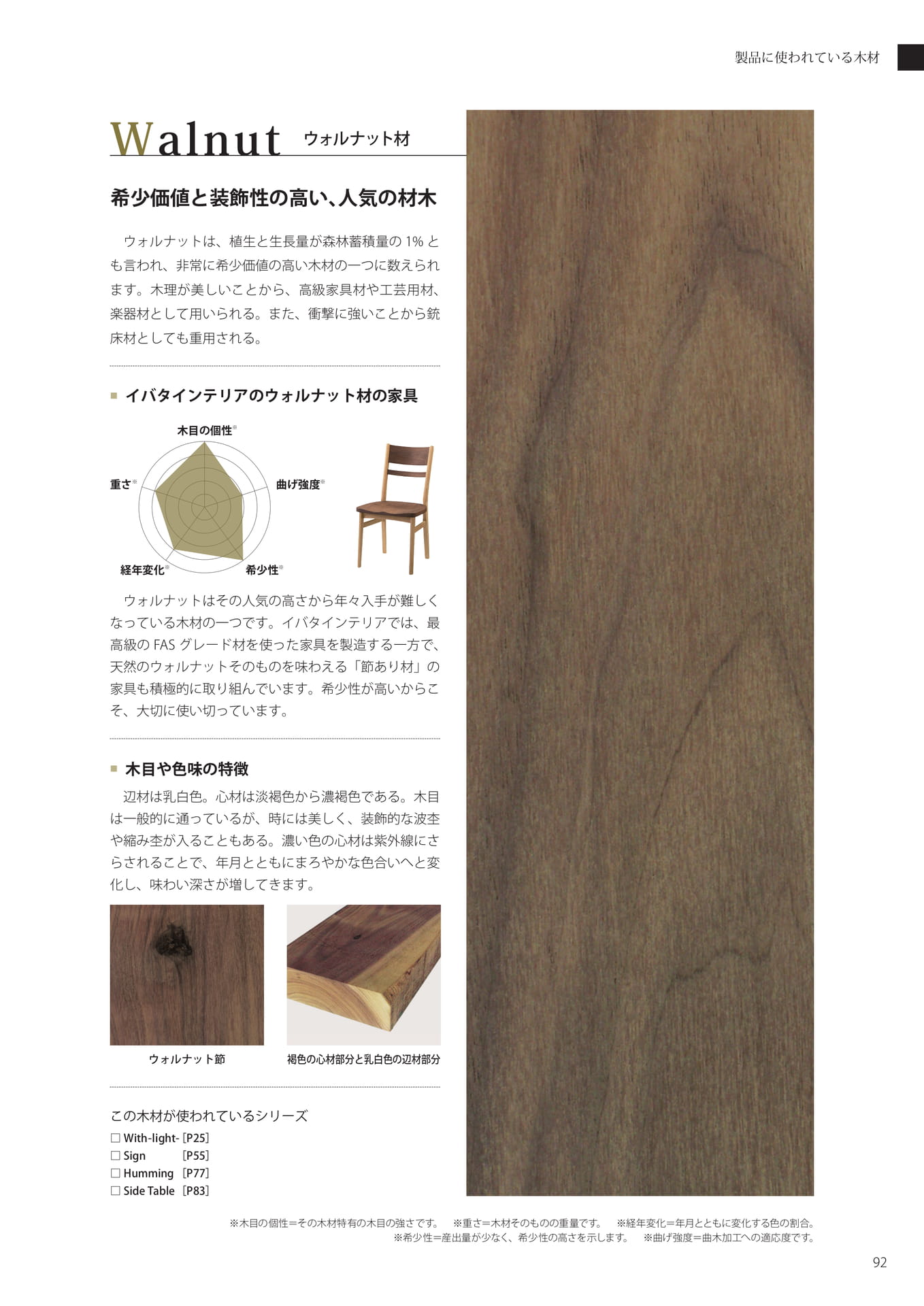 使用木材一覧-2