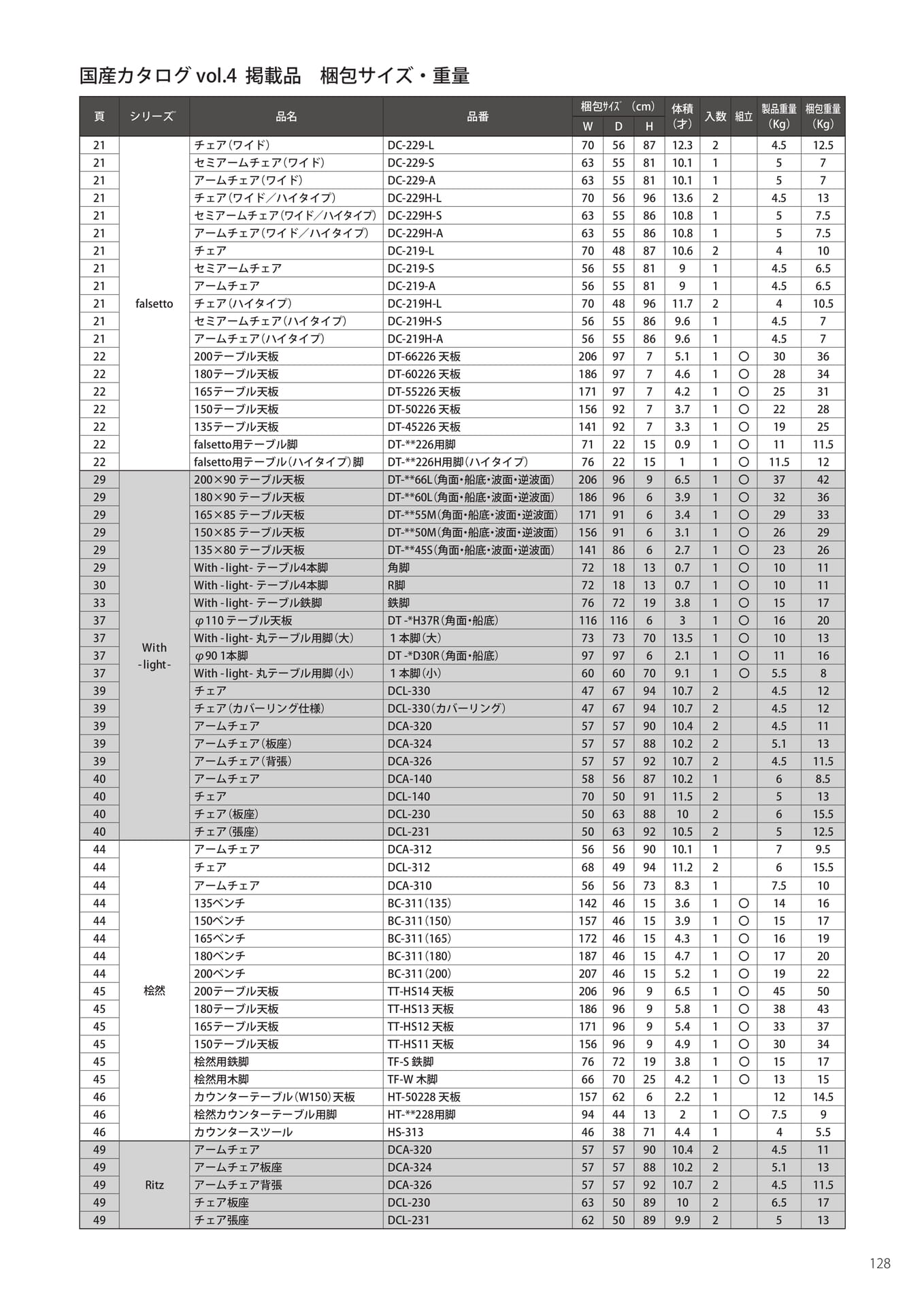 梱包サイズ・重量