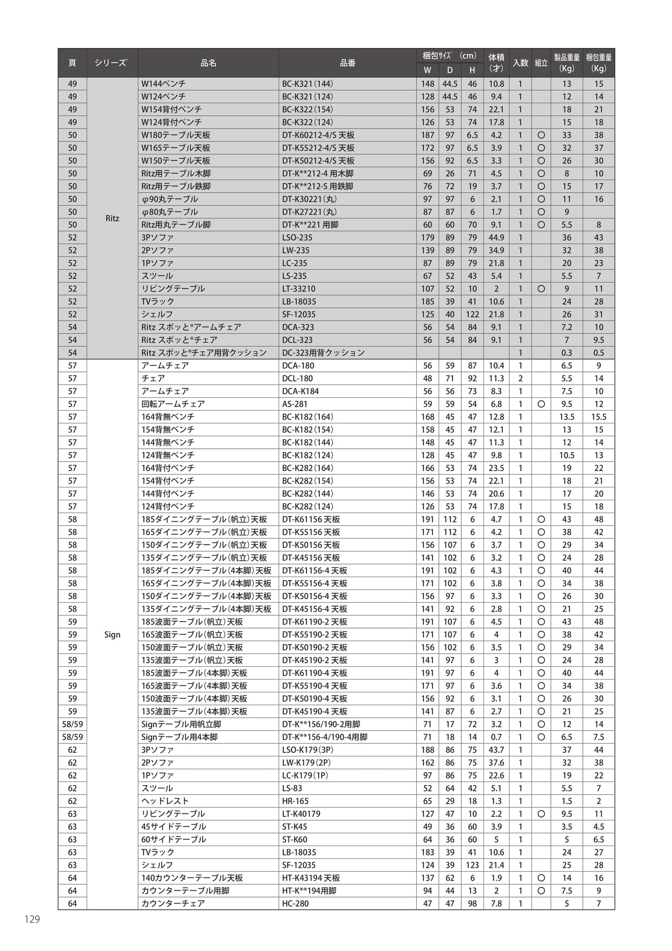 梱包サイズ・重量-2