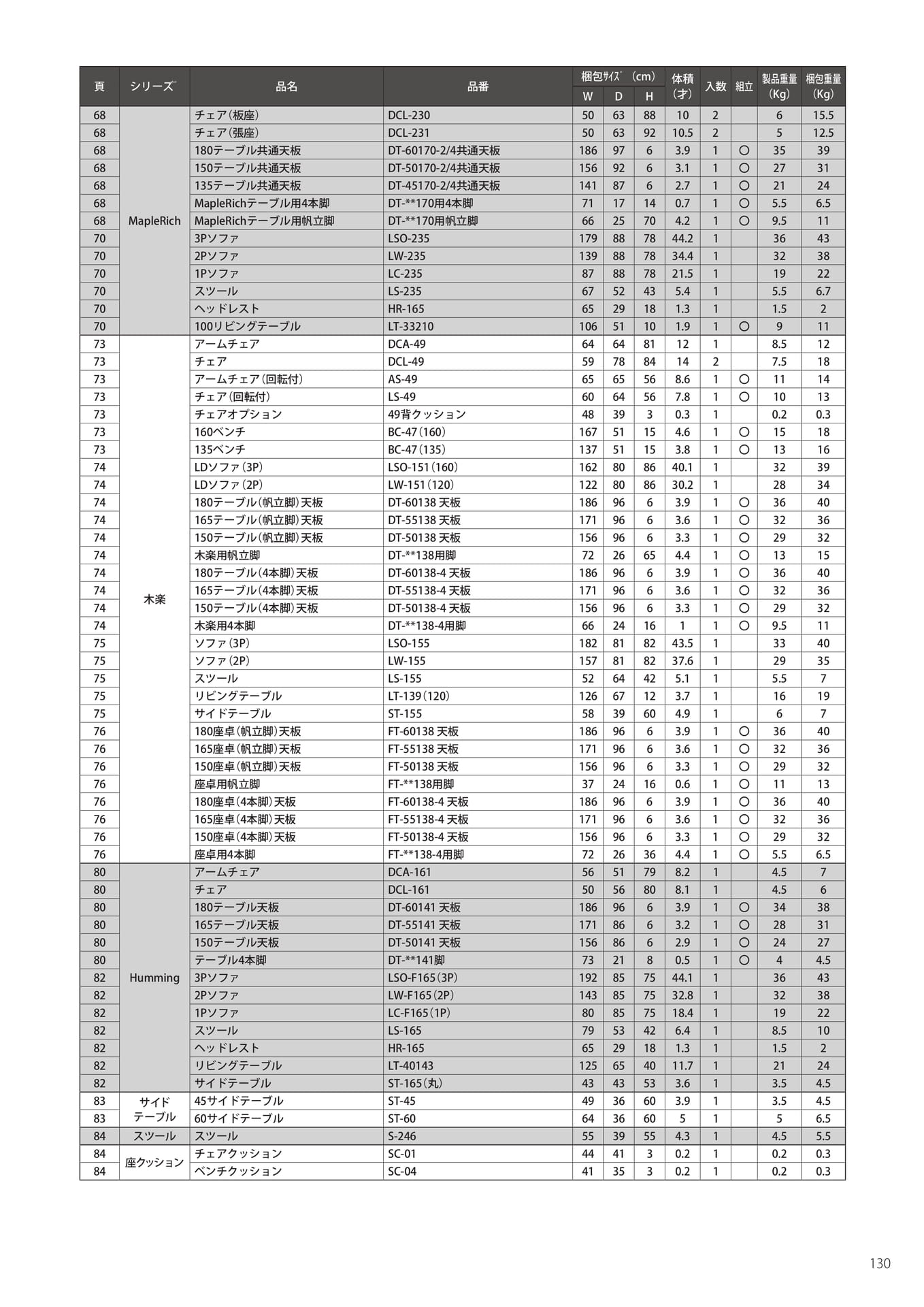梱包サイズ・重量-3