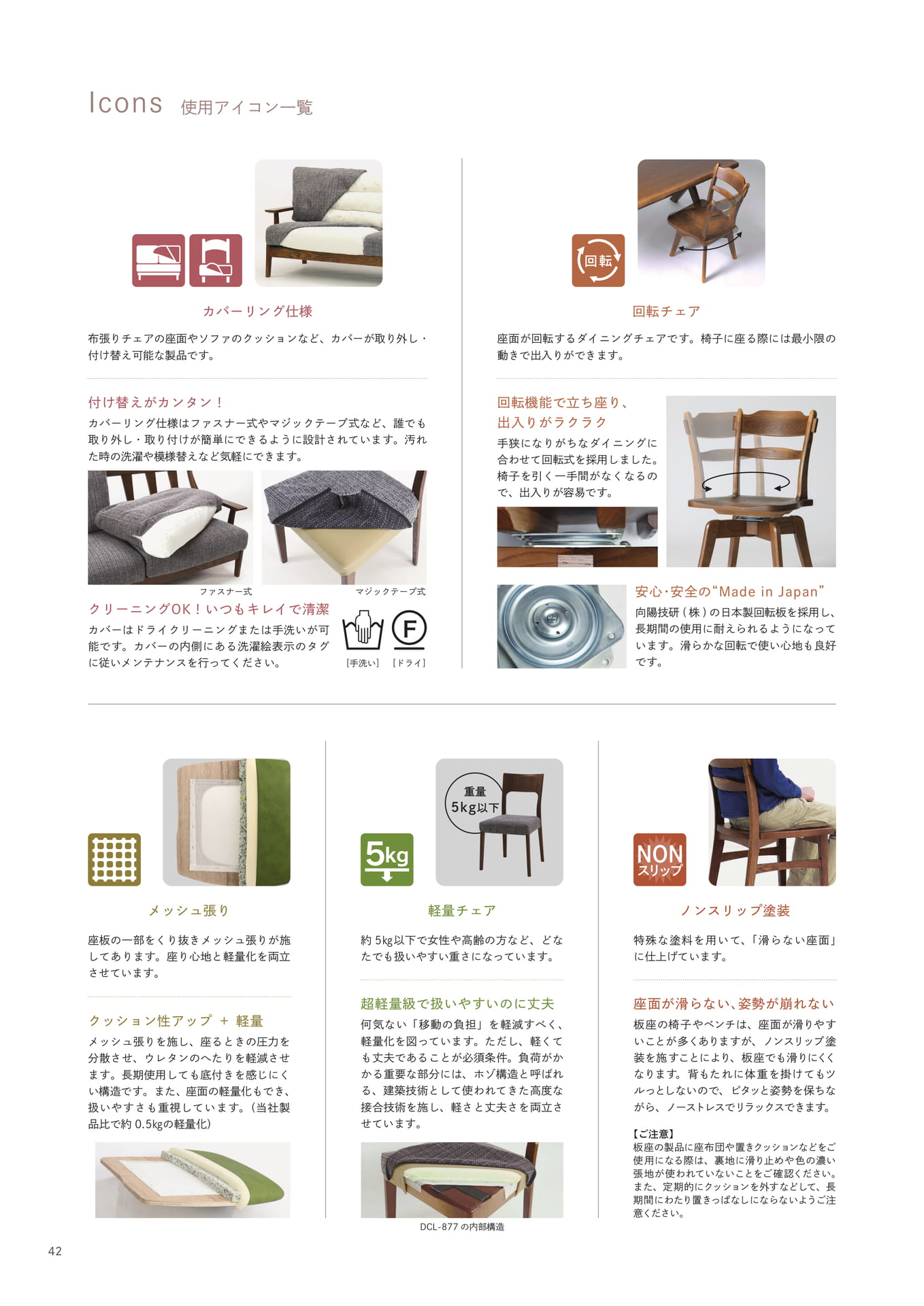 使用アイコン一覧