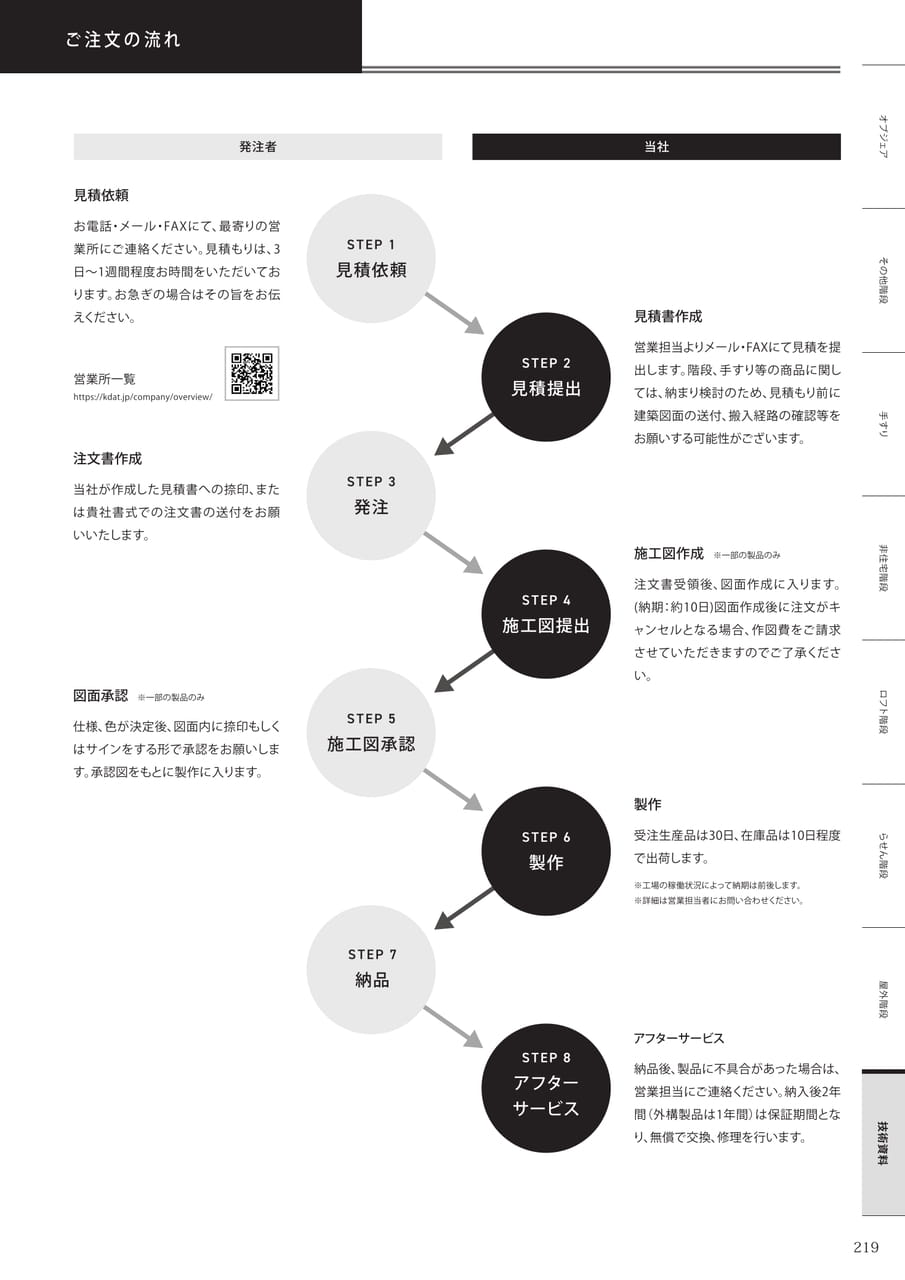 Page (追加)2