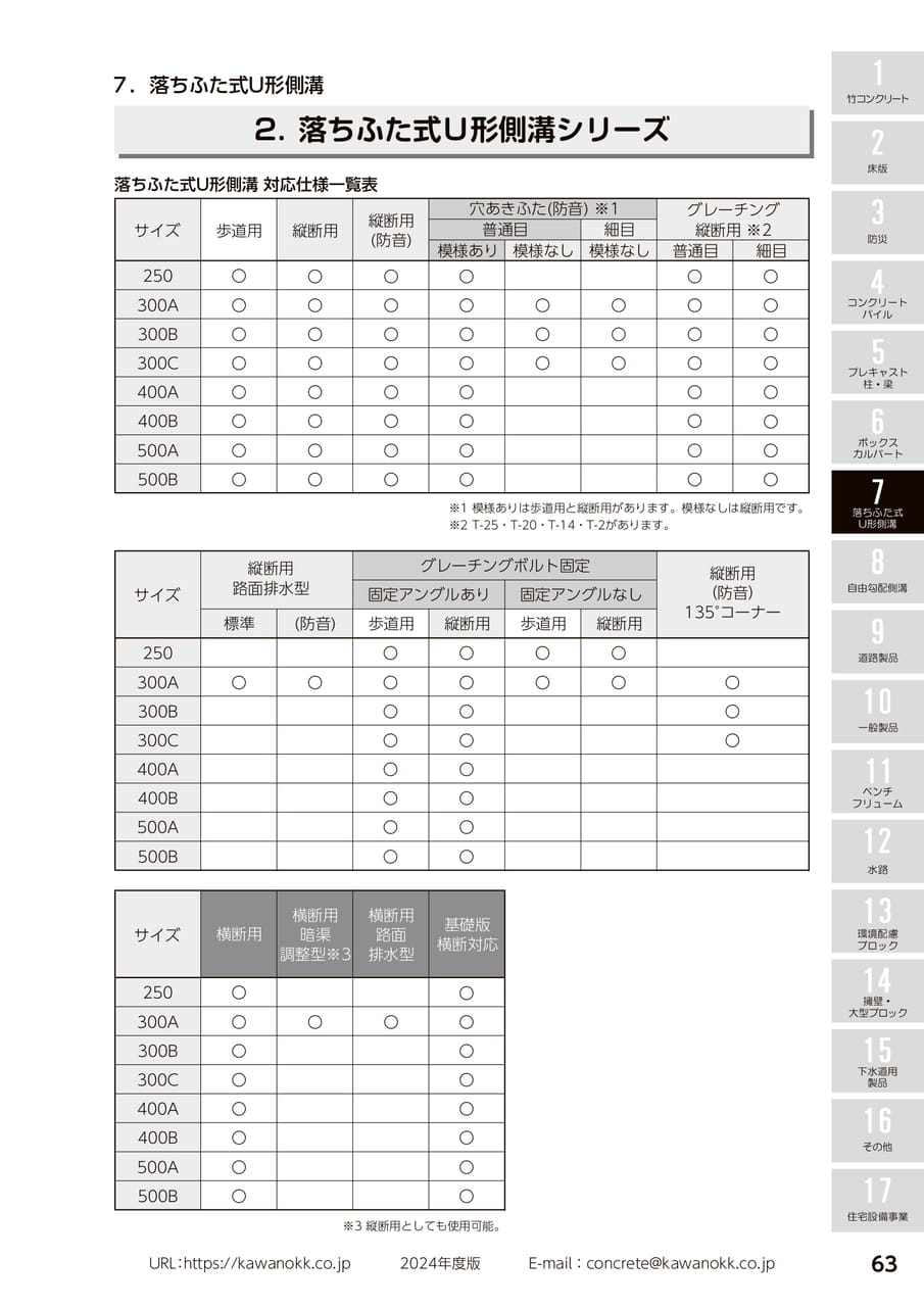 落ちふた式U形側溝シリーズ 63