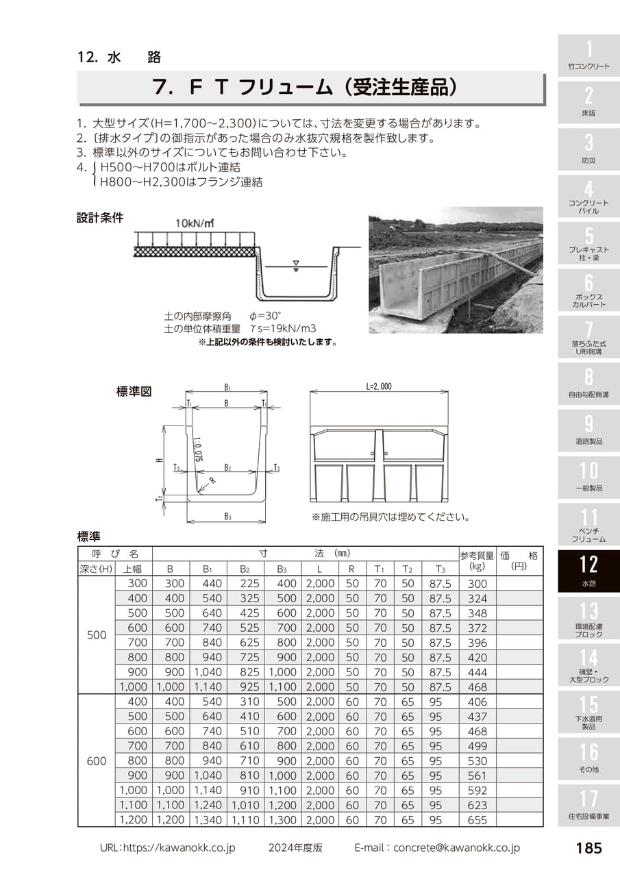 FTフリューム 185