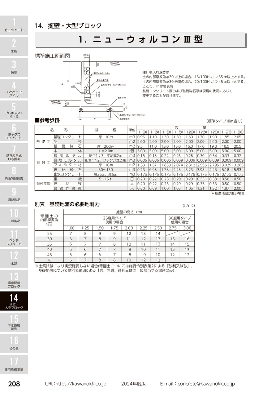 ニューウォルコンⅢ型 208