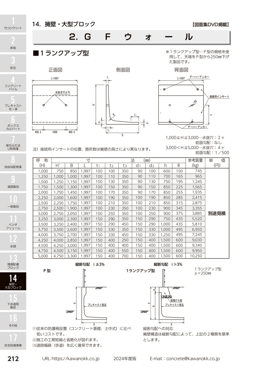 GFウォール 212