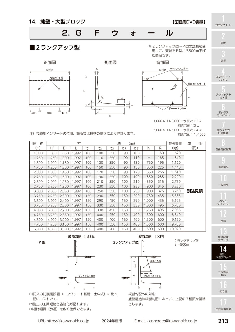GFウォール 213