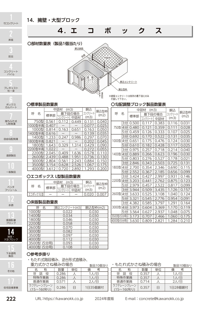 エコボックス 222