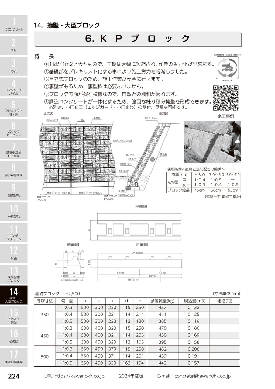 KPブロック 224