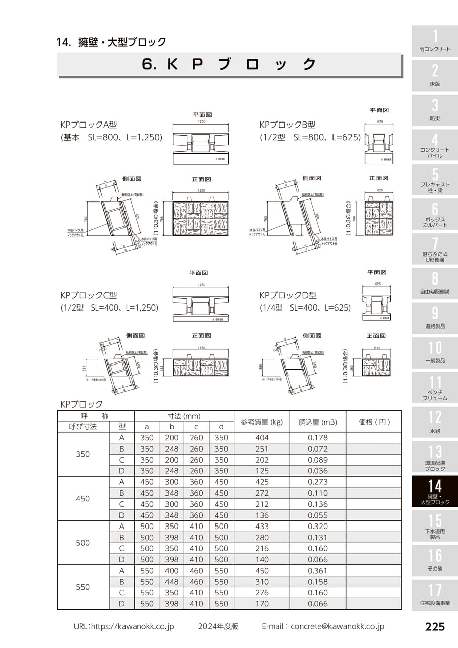 KPブロック 225