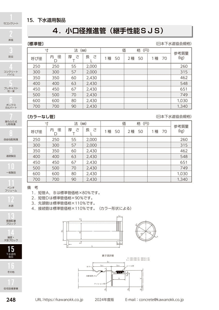 小口径推進管 248