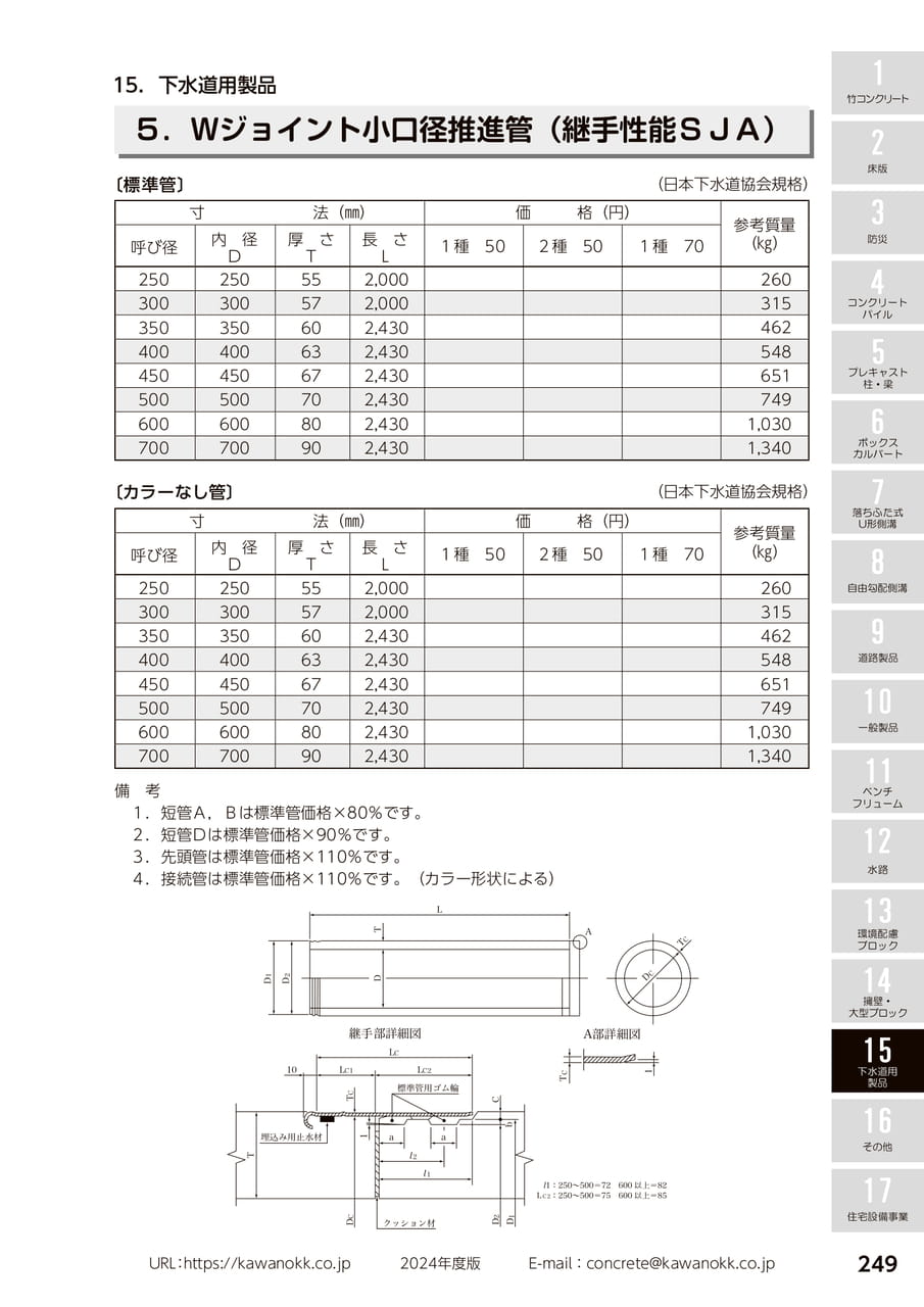 小口径推進管 249