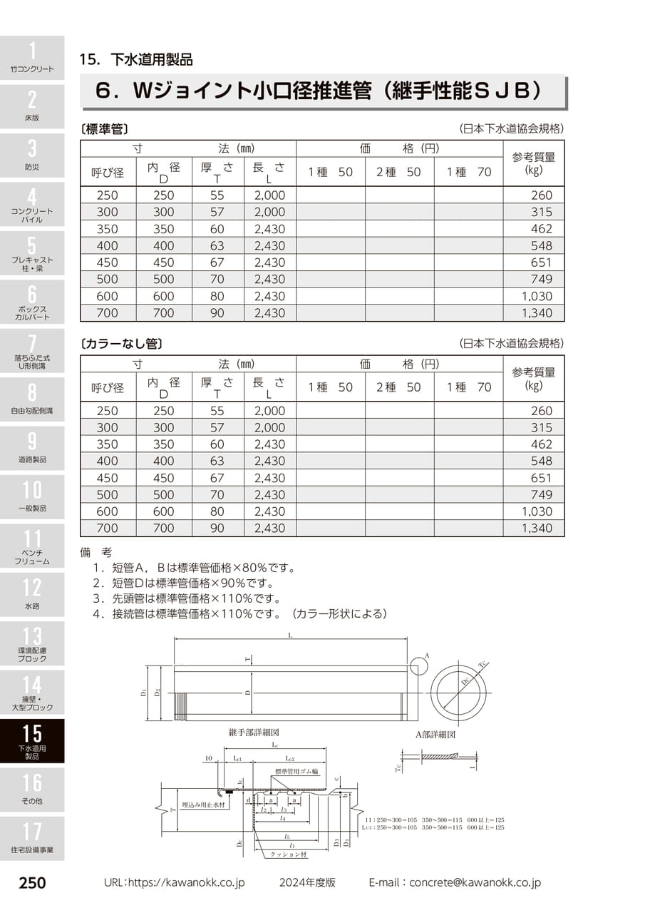 小口径推進管 250