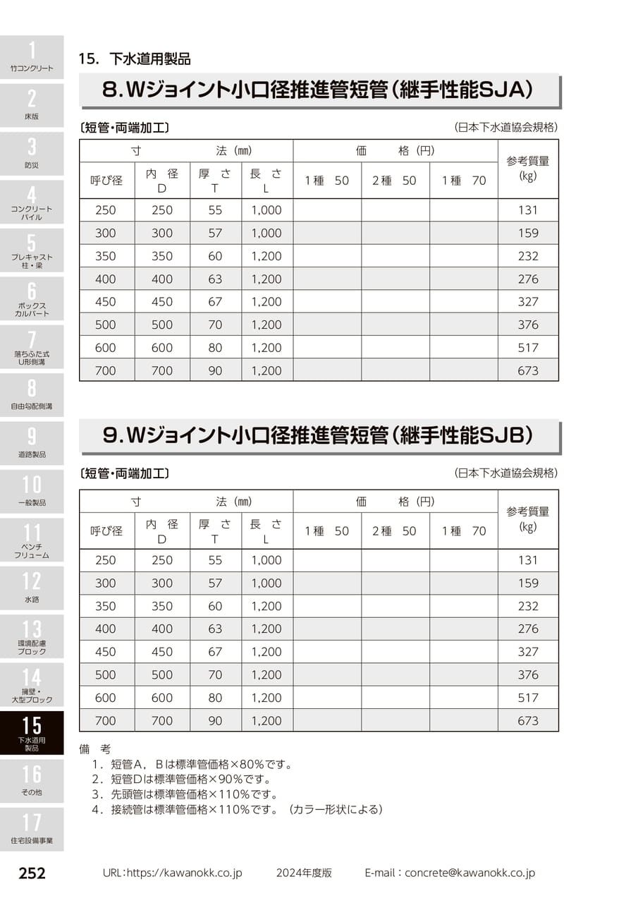 小口径推進管短管 252