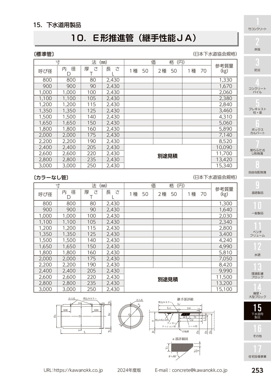推進管 253