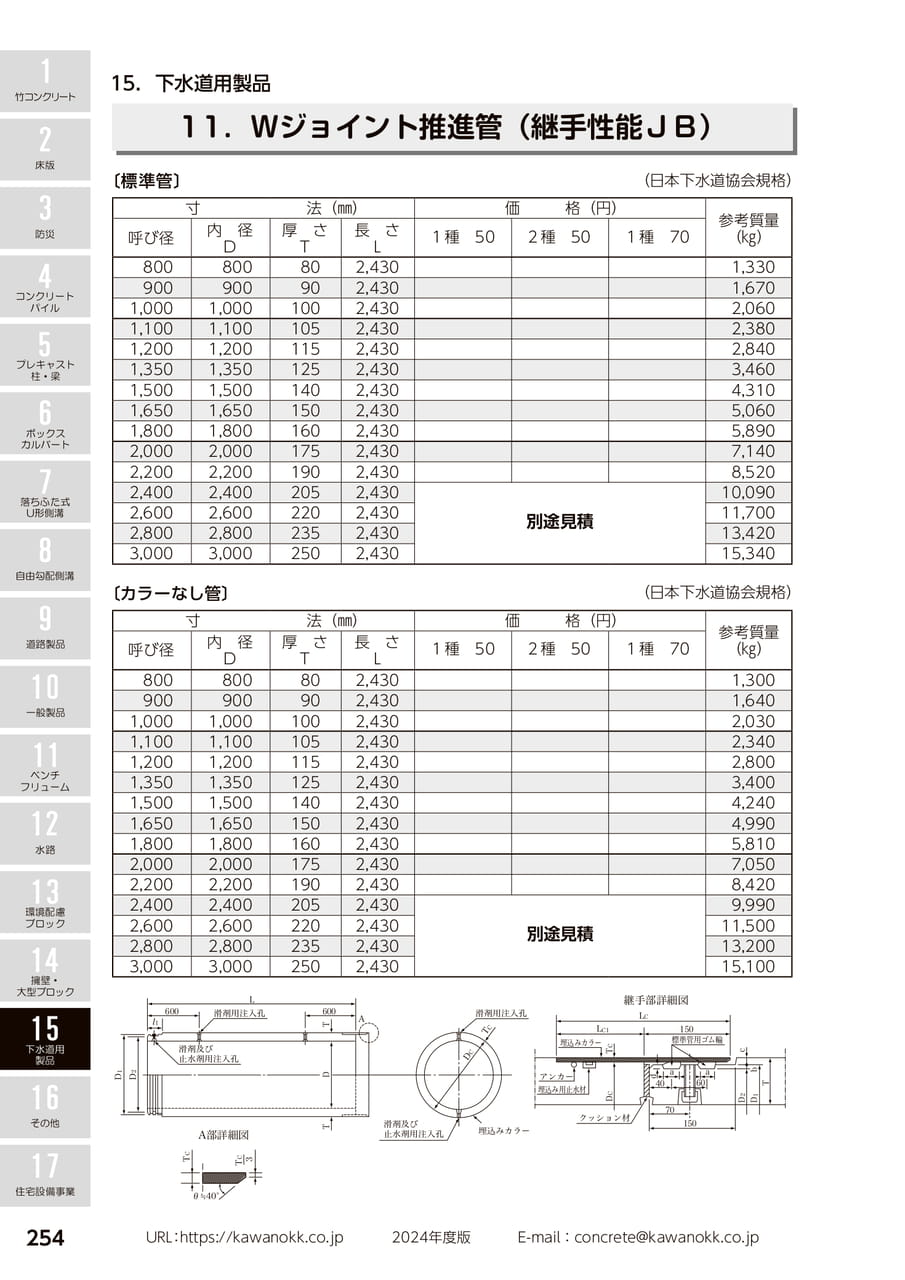 推進管 254