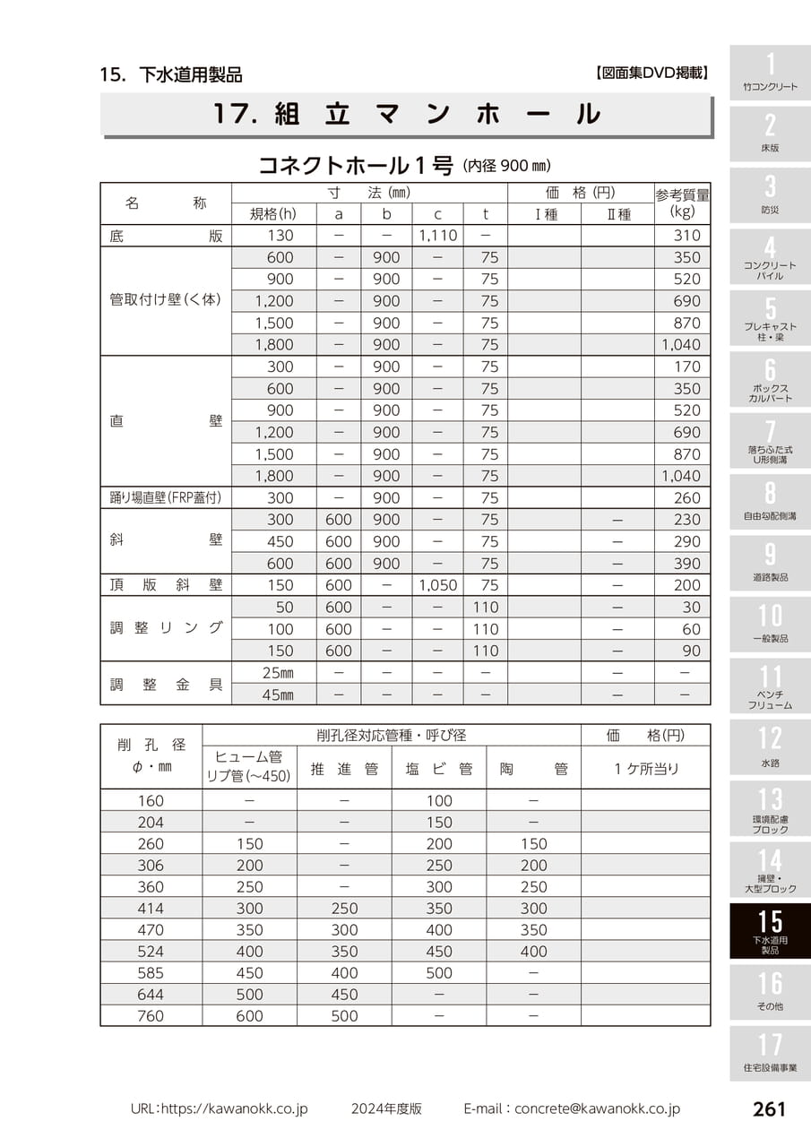 組立マンホール 261
