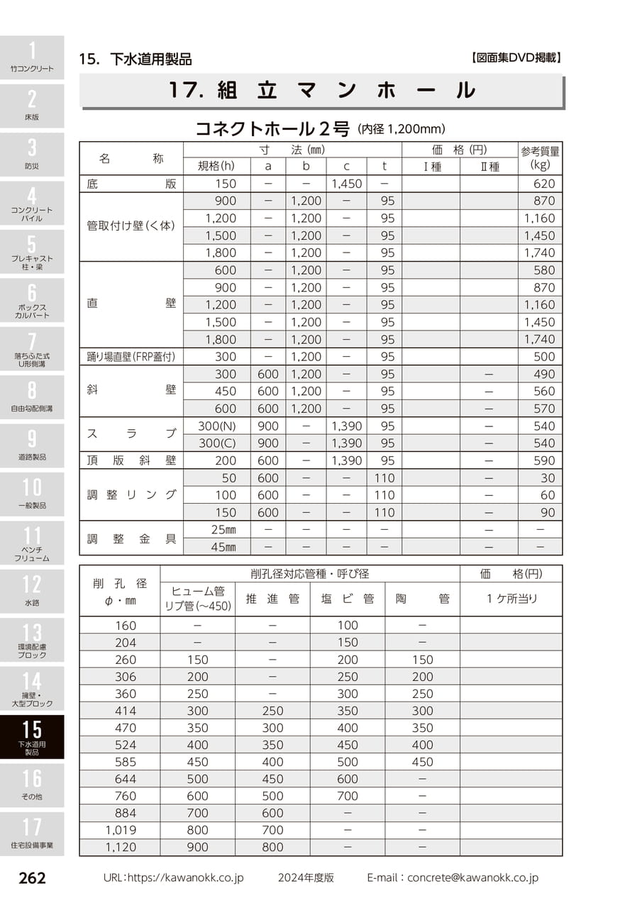 組立マンホール 262