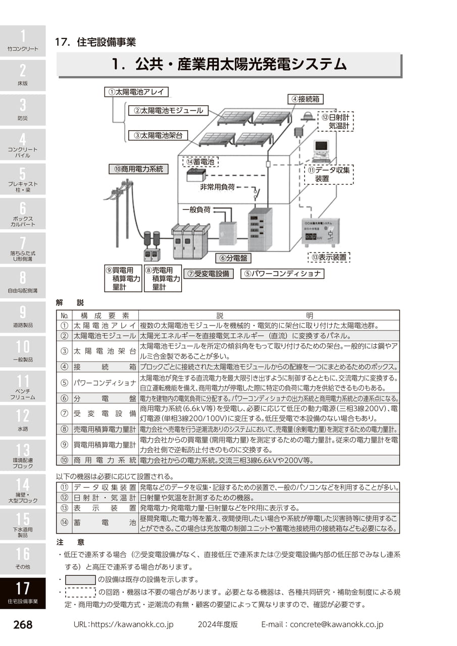 太陽光発電システム 268