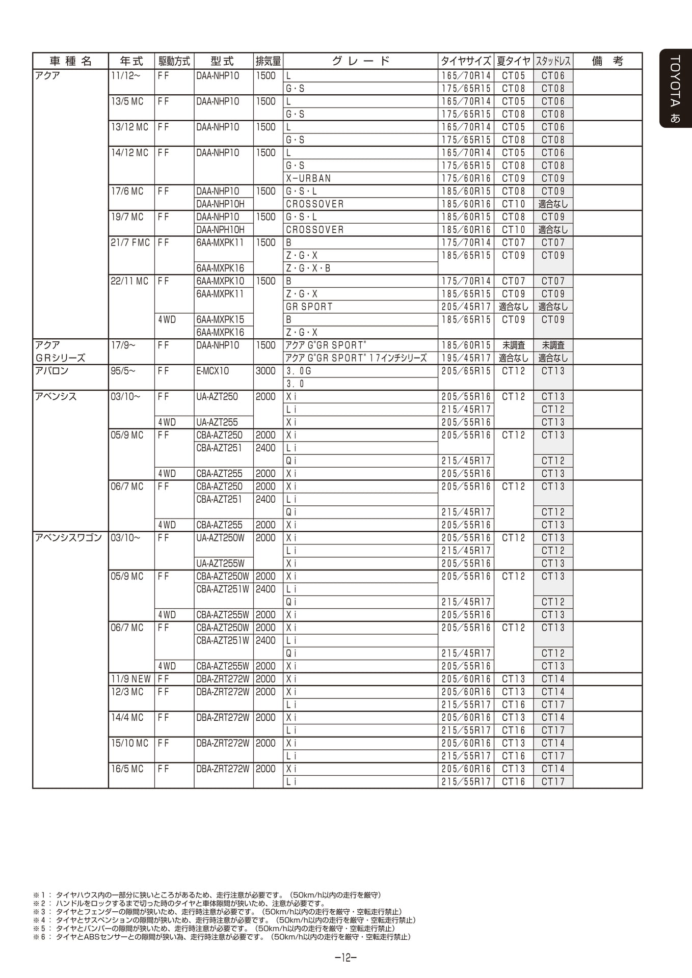 Page 013