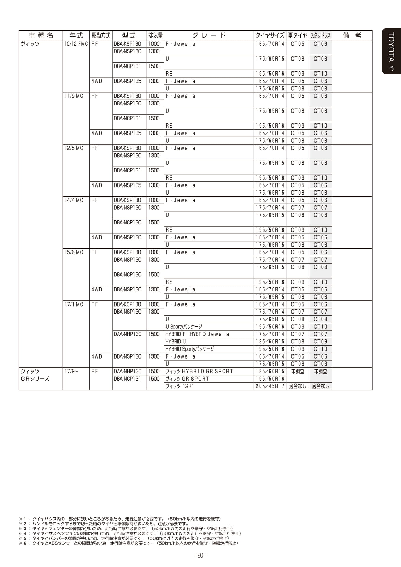 Page 021