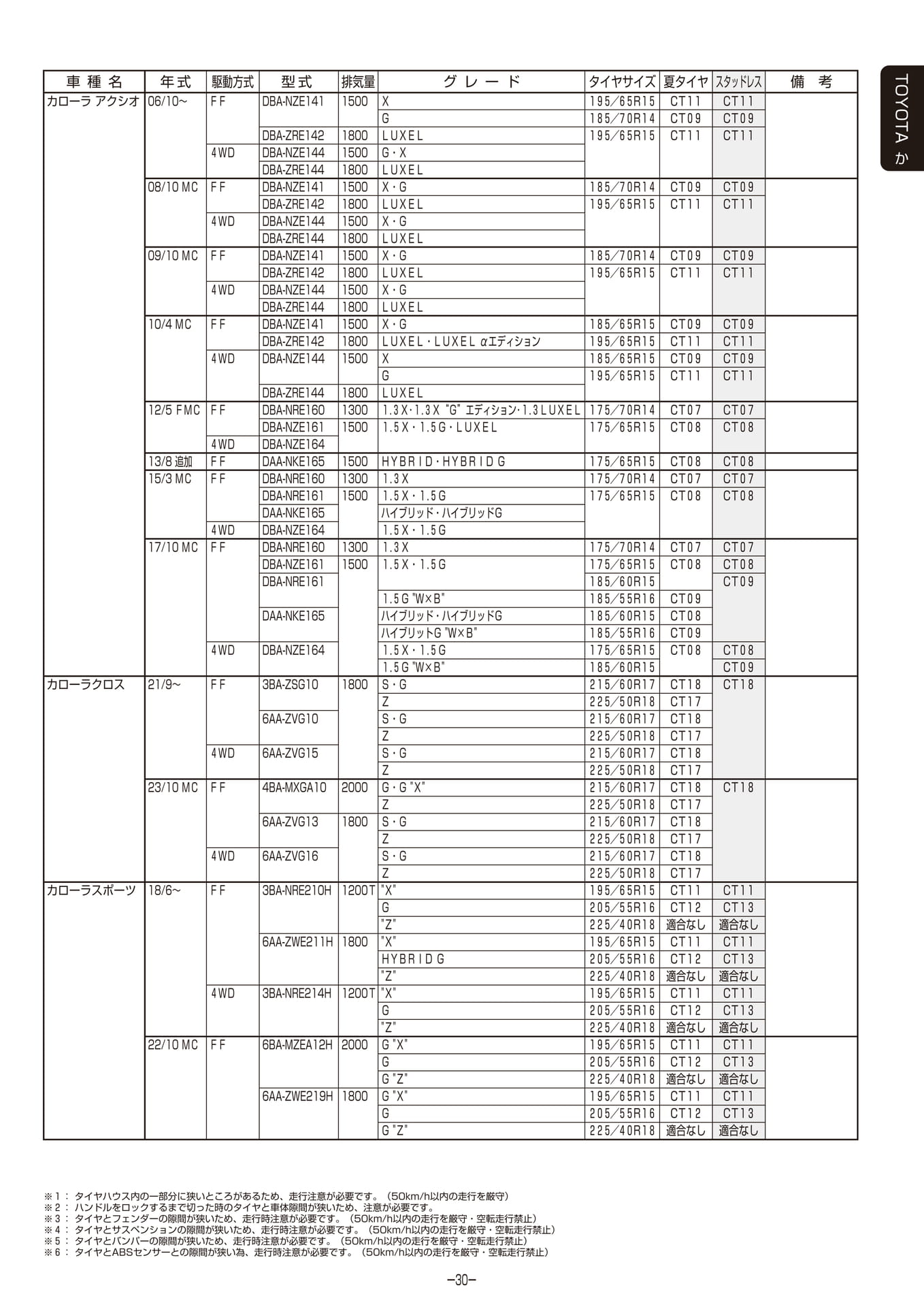 Page 031