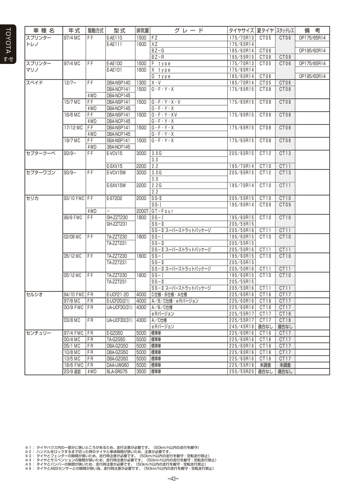 Page 044