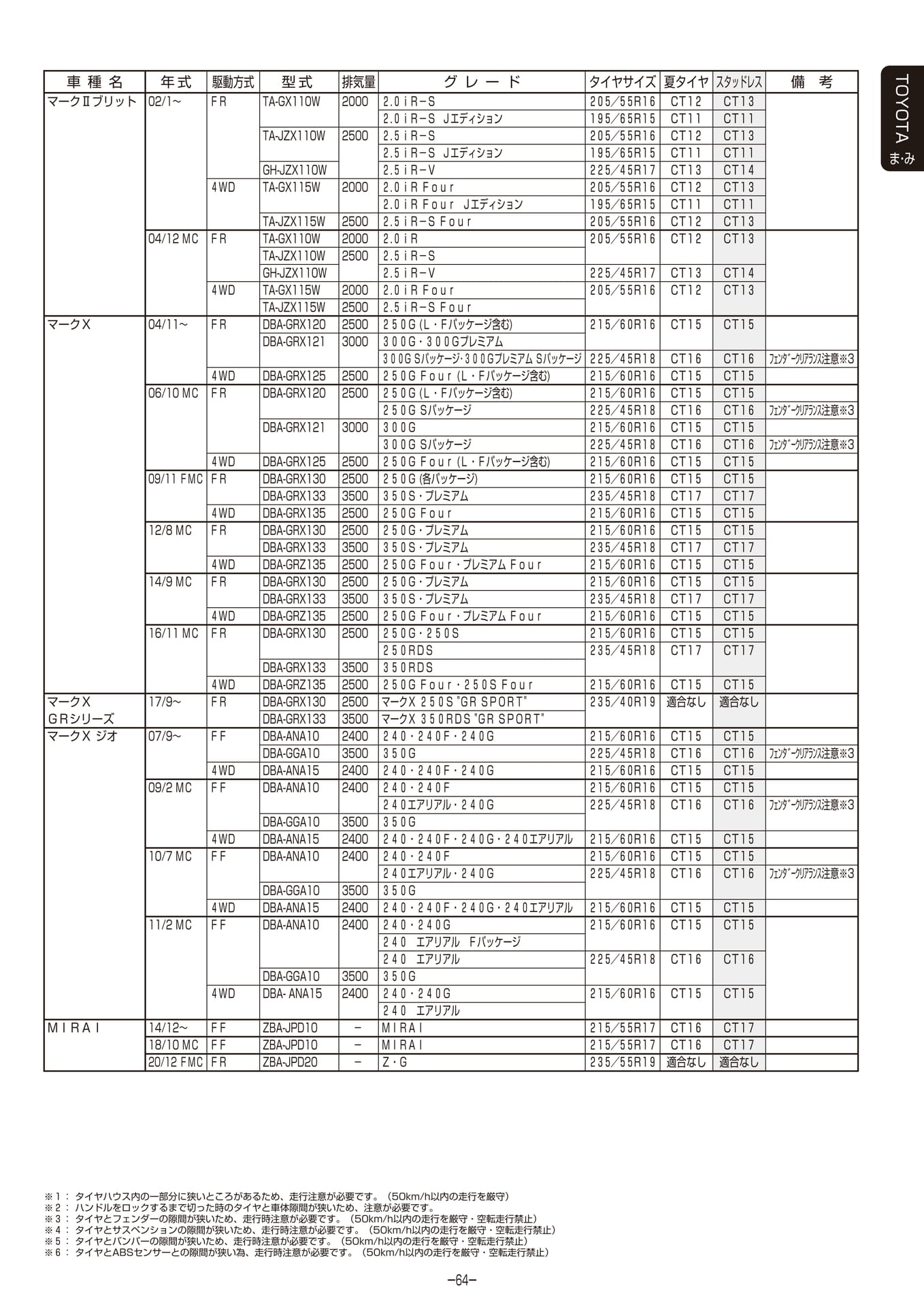 Page 065