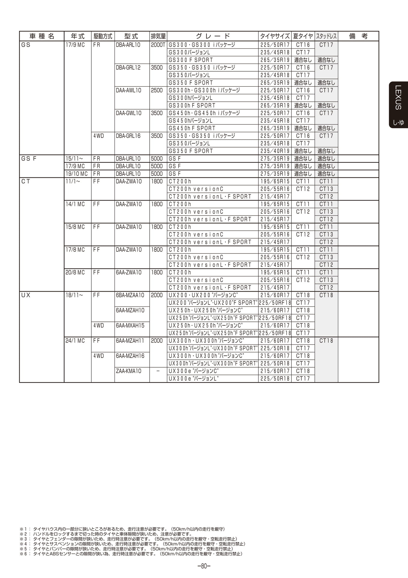 Page 081