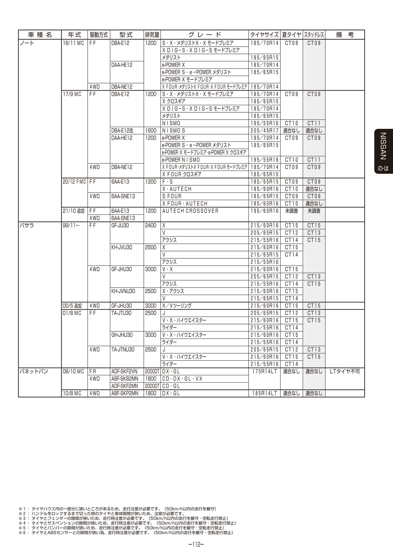 Page 113