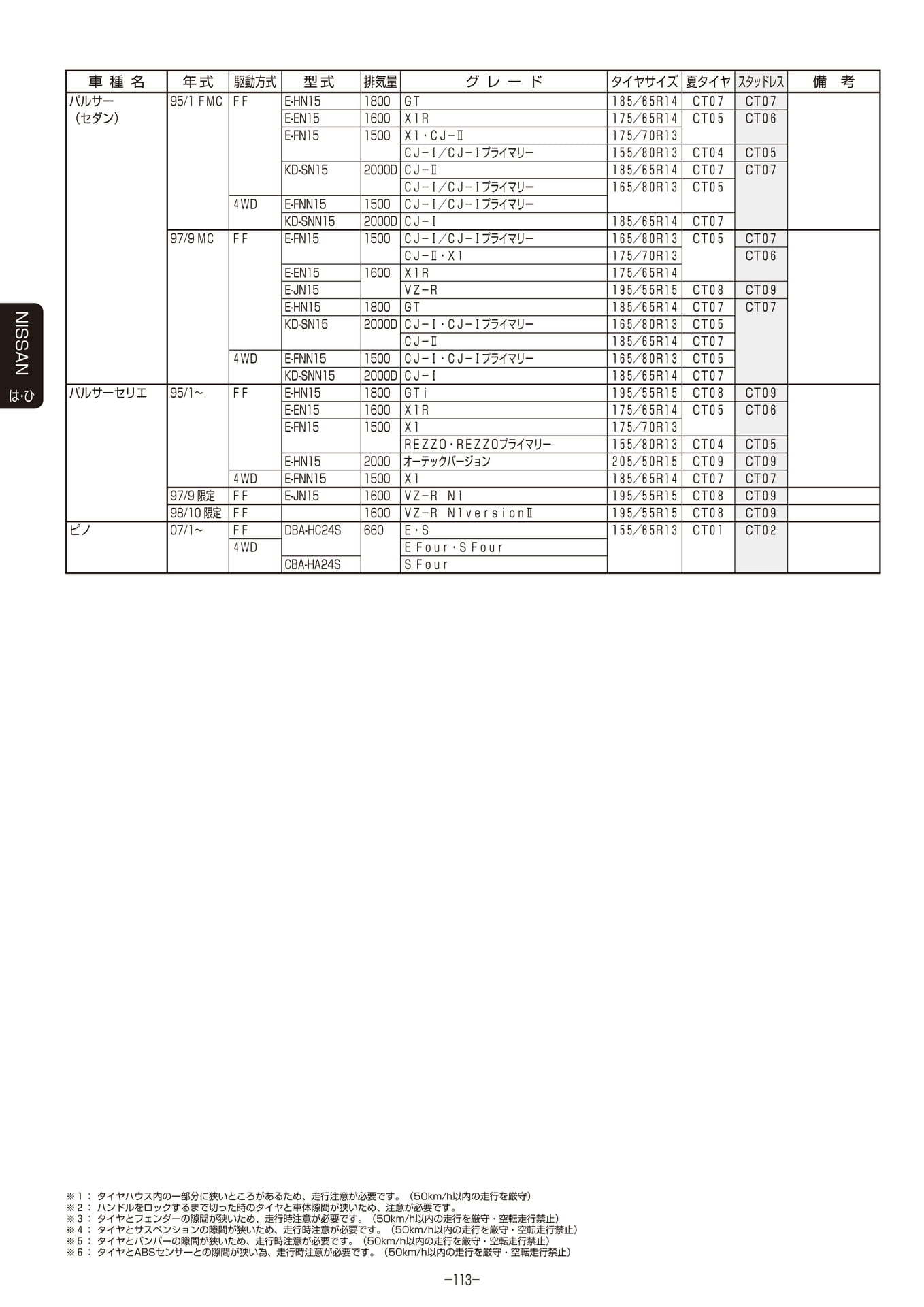 Page 114