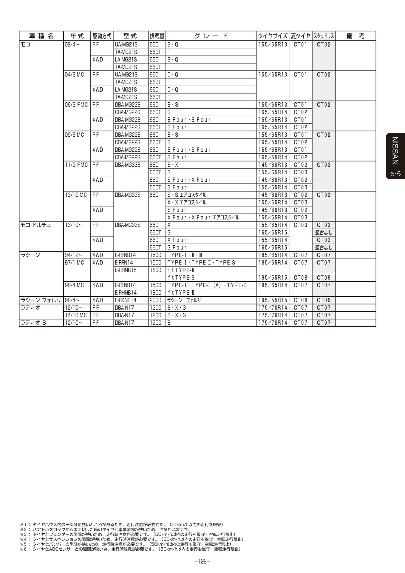 Page 123