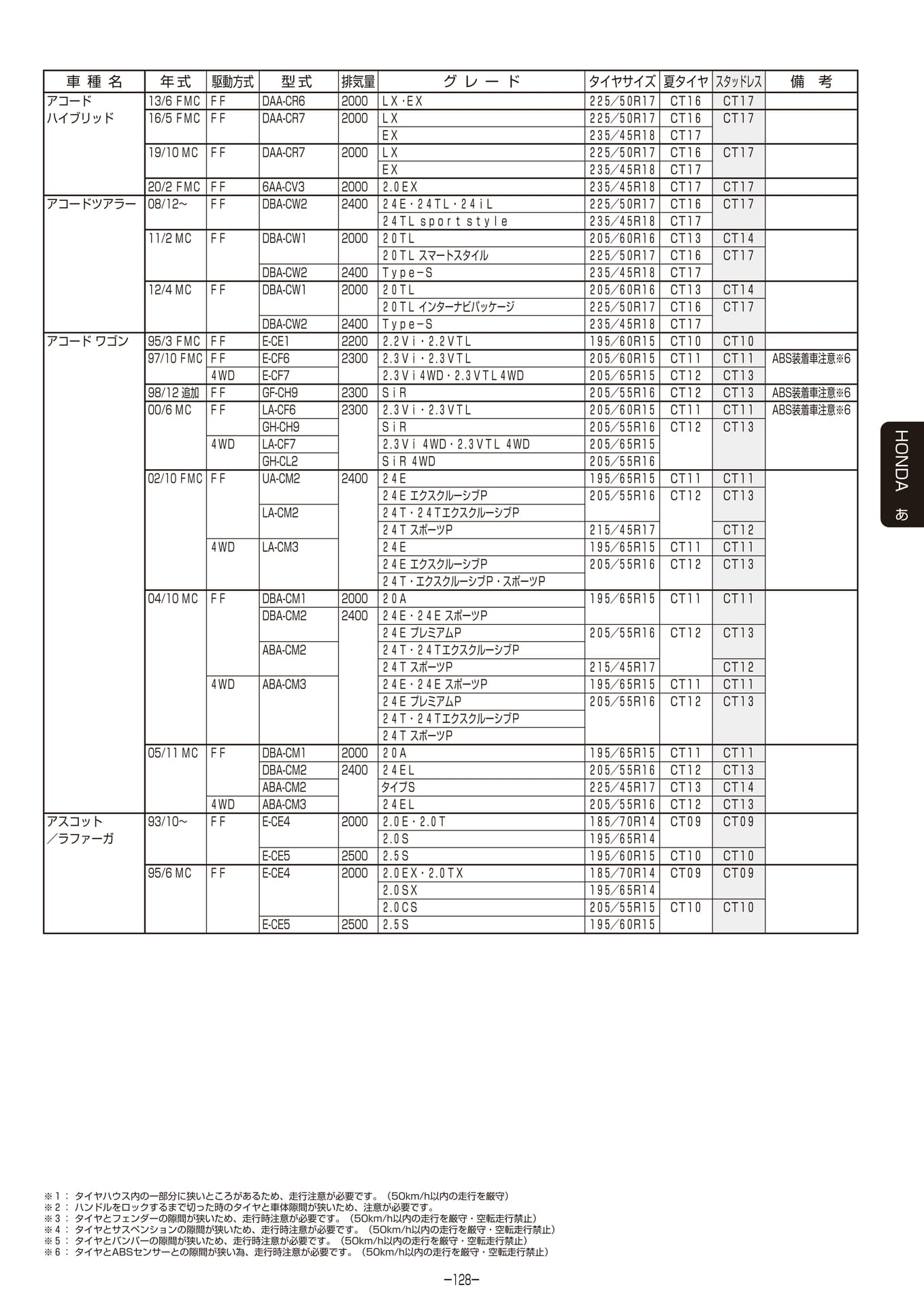 Page 129